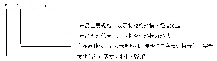 SZLH420型號含義 SZLH420型號含義